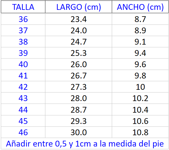 Tabla de tallas